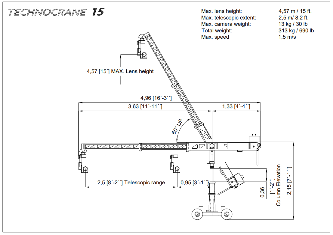 New Technocrane data